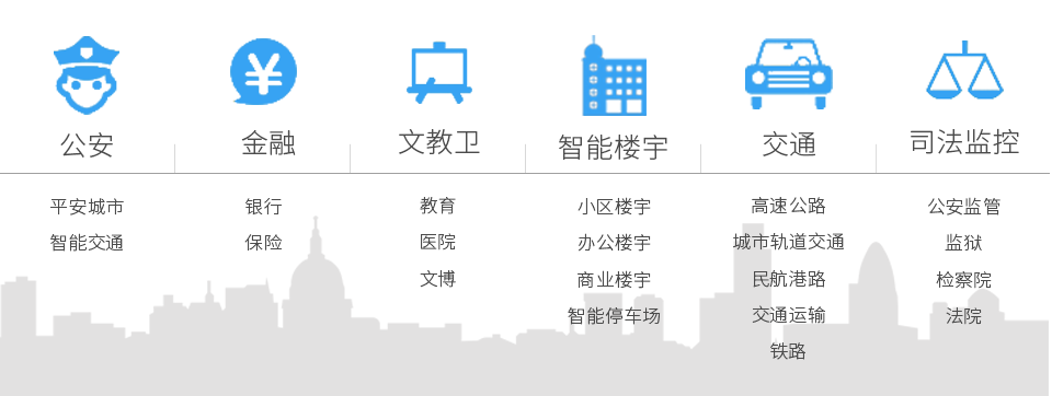 应用范围 应用范围
